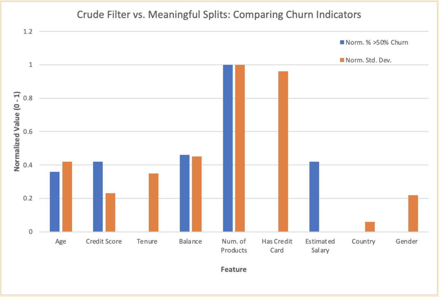 Crude Filter vs. Meaningful Splits