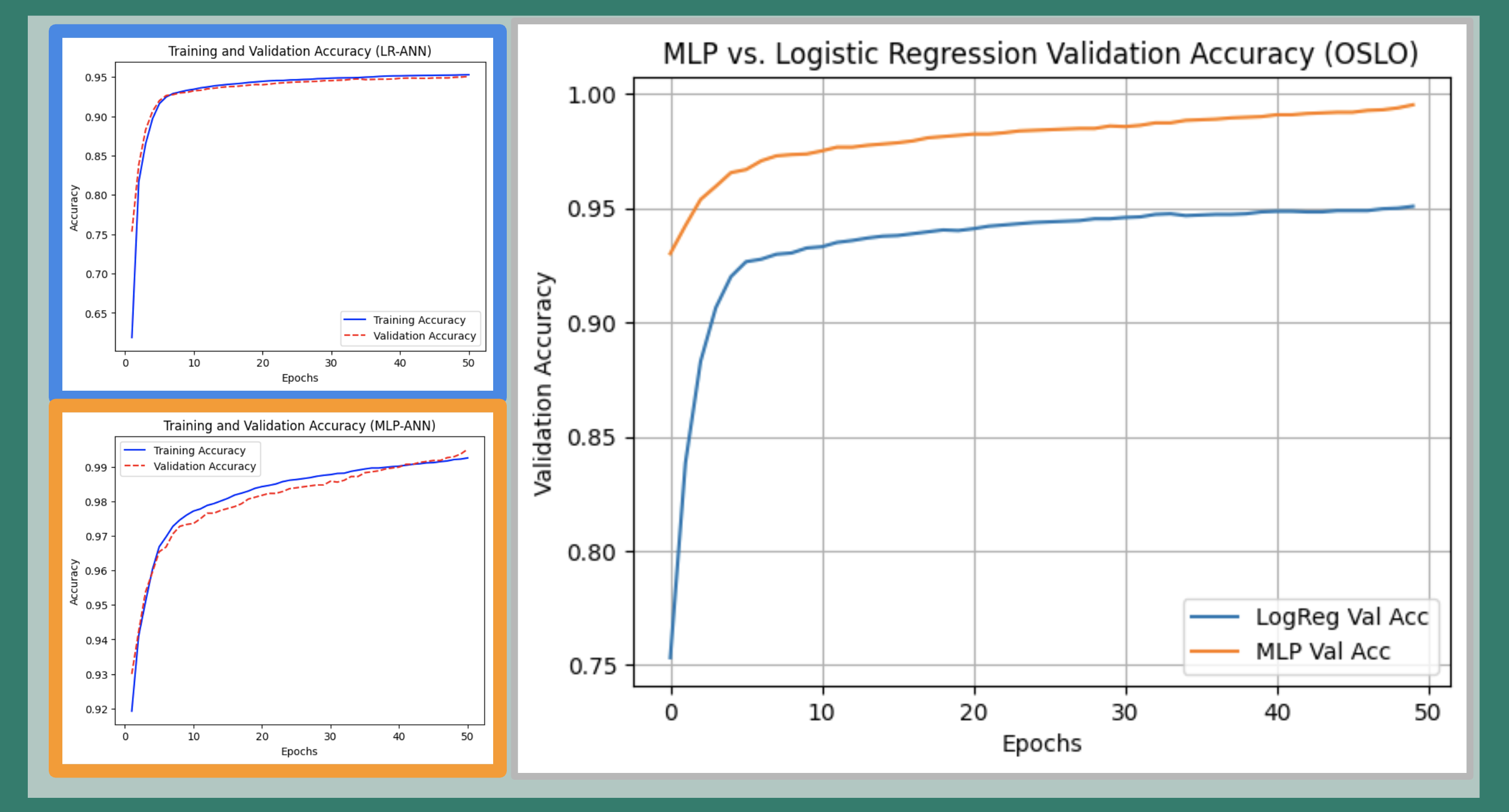 ClimateWins - ANN models