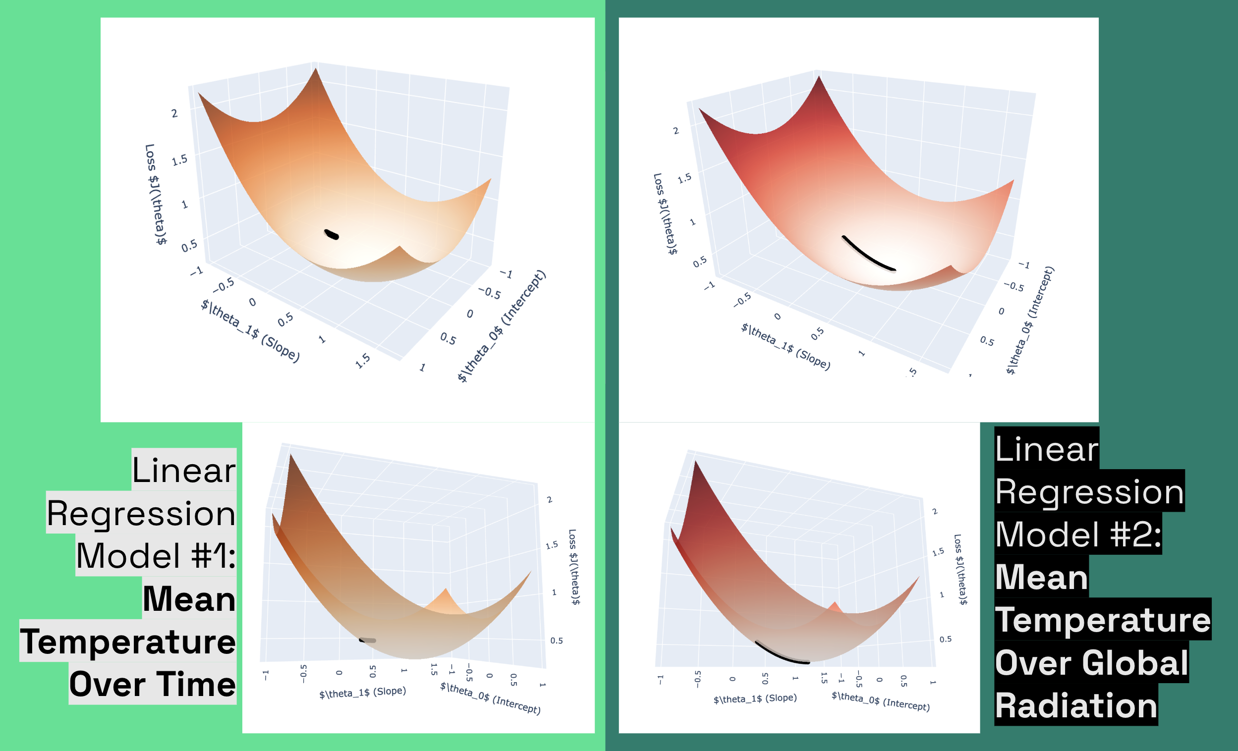 ClimateWins - Linear Regression Surface Plot Comparison
