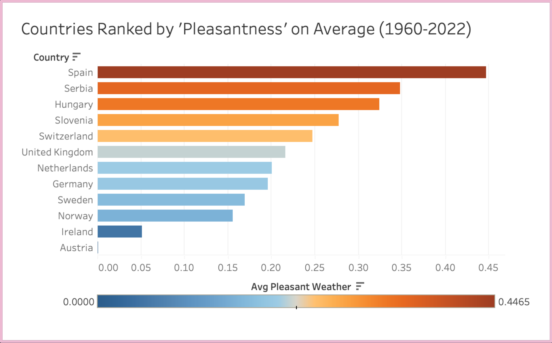 ClimateWins Countries Ranked by "Pleasantness"
