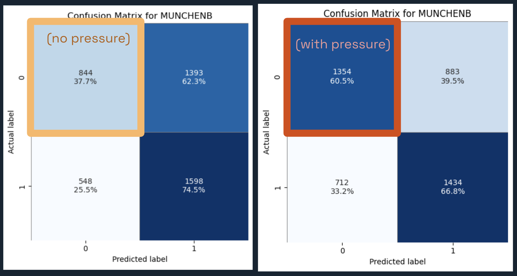 Confusion Matrices - Munich improved True Negatives