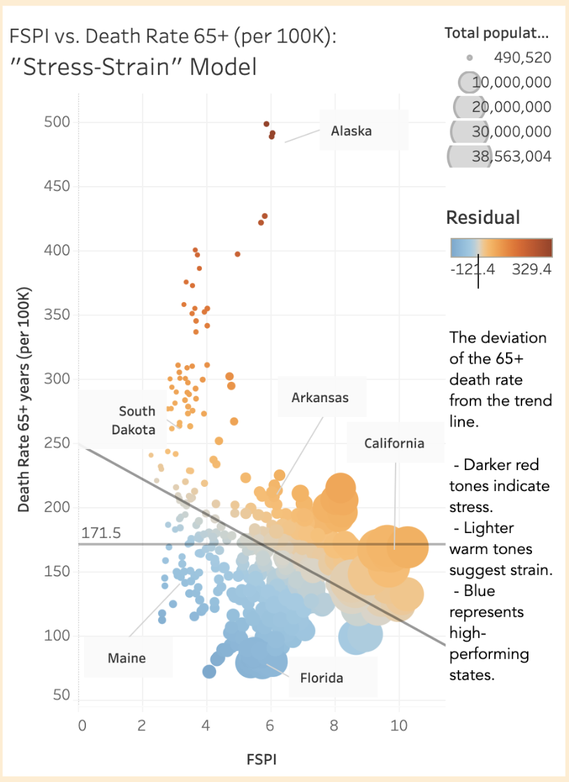 Flu Severity Parsing Index