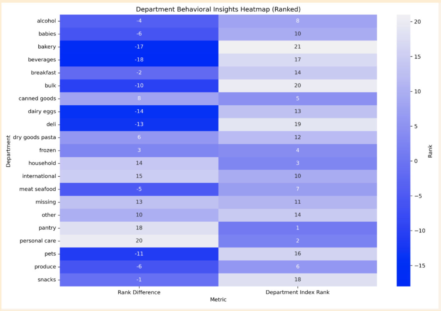 Department Opportunity Index Heatmap
