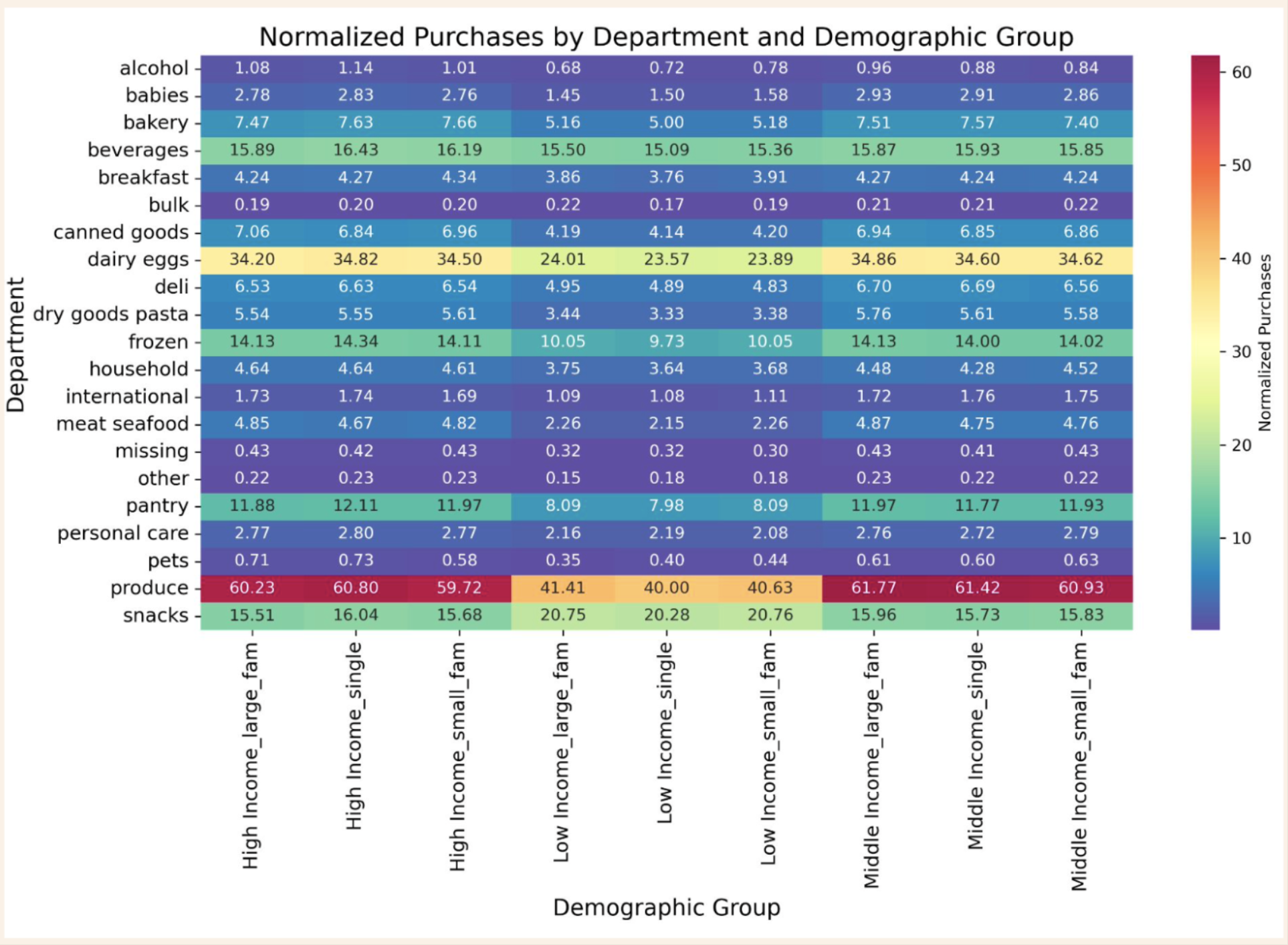 Income-Driven Department Trends Heatmap