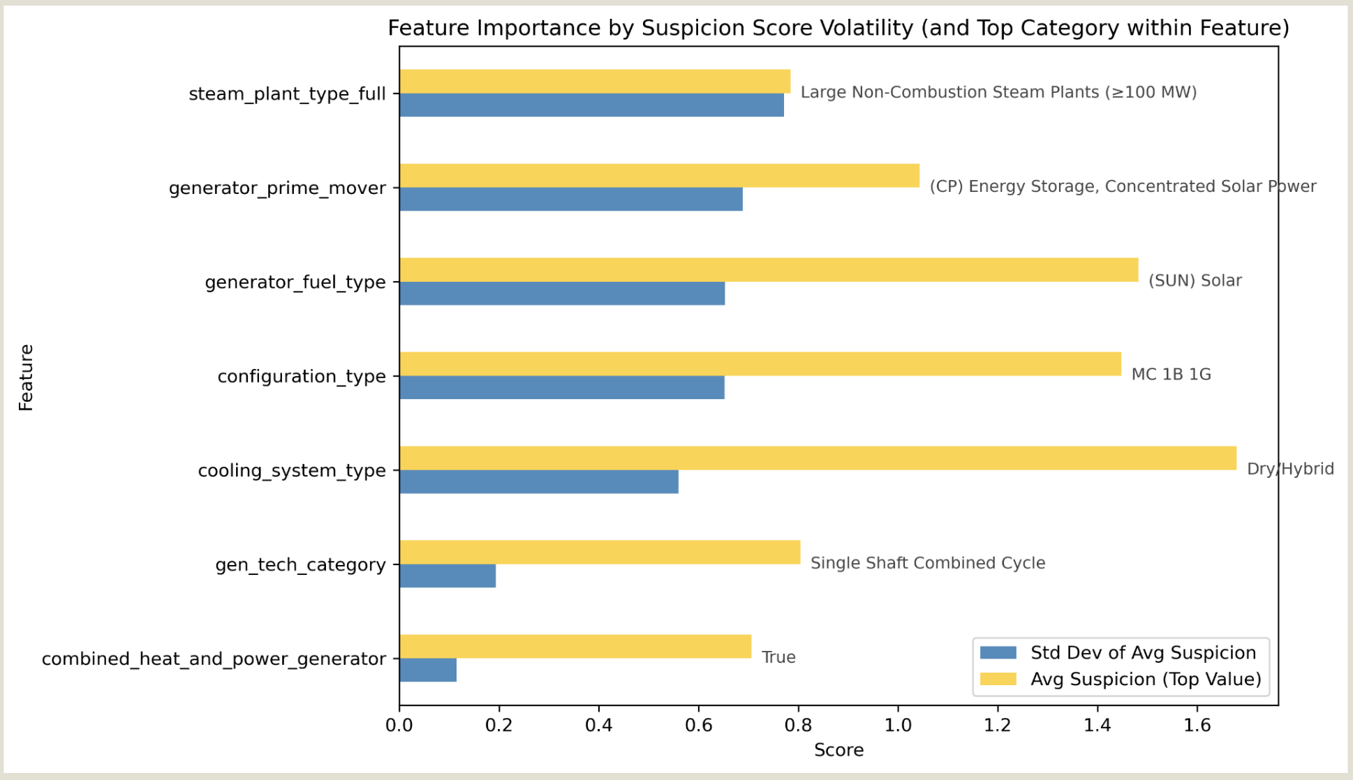 Proxy Feature Importance by Suspicion Score