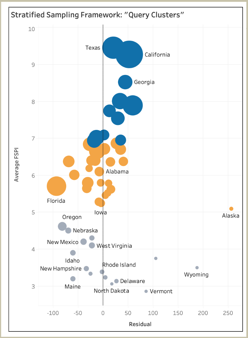 Query Clusters